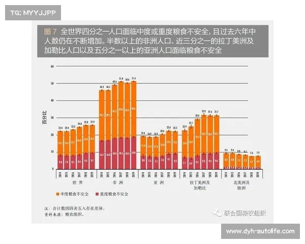 2026世界杯食品安全保障措施：实施严格检测标准并禁止携带外来饮品